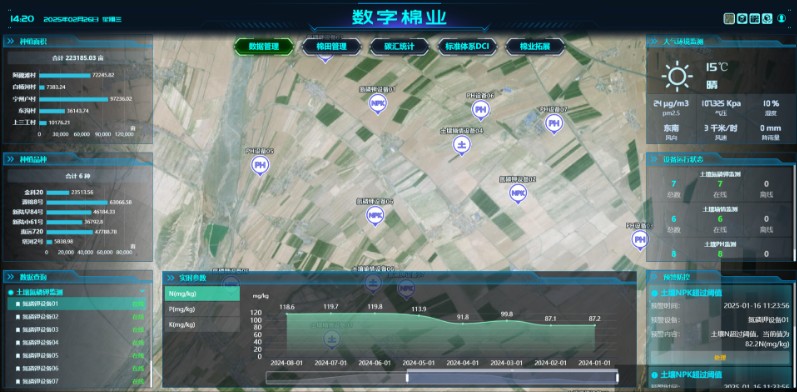 农业监测
